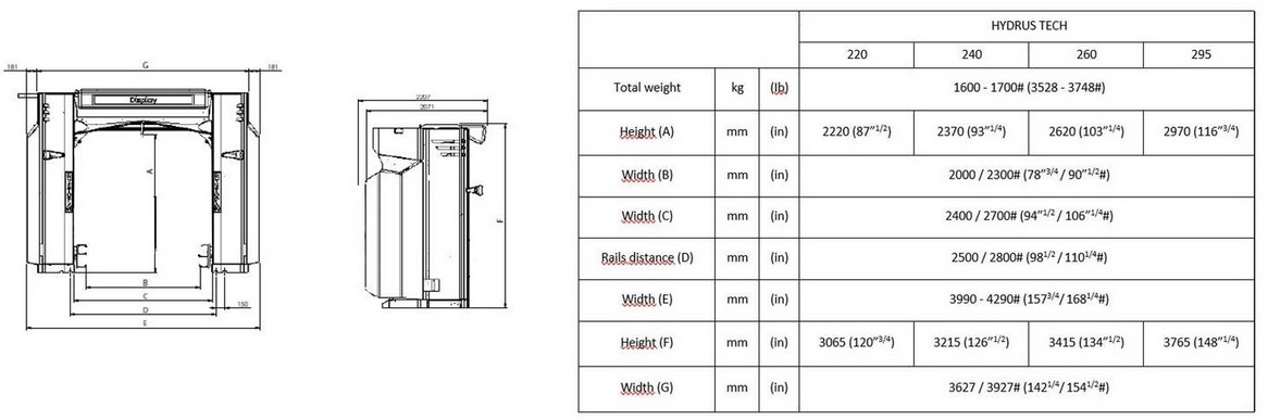 Портальная робот-мойка